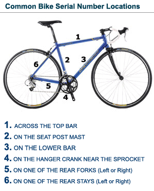 where are the serial numbers on a gitane bike